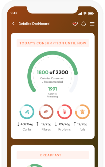 Journey So Far