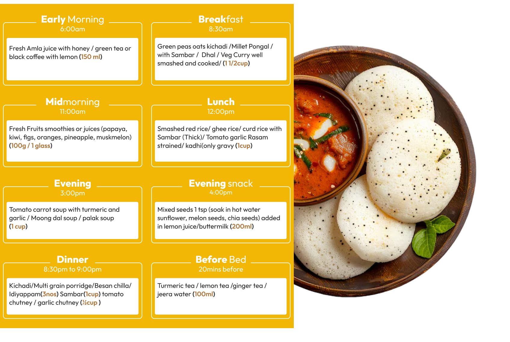 sample diet chart